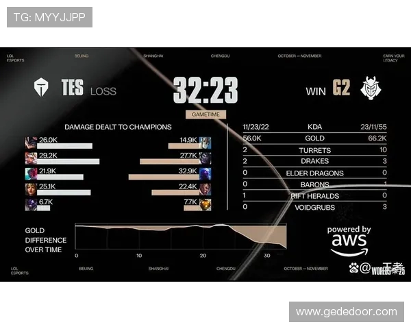 全球总决赛最新积分榜揭晓TES战队以84分稳居第一名