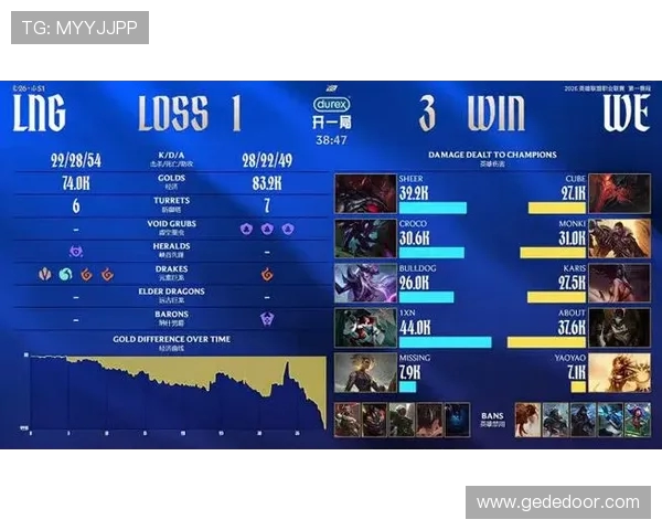 国际邀请赛最新积分榜WE战队以63分稳居第一名